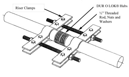 Dur O Lock Clamps